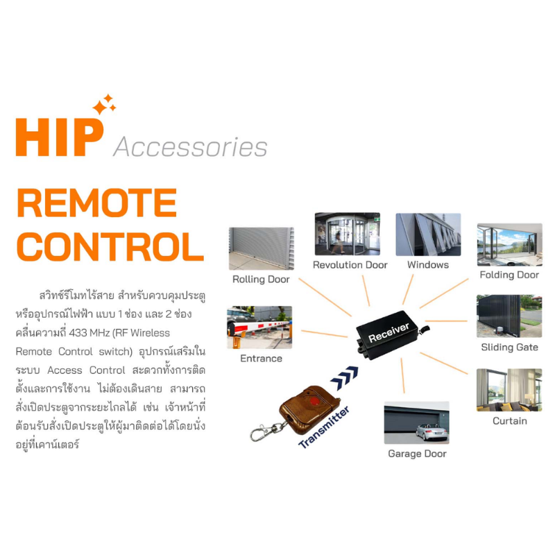 Remote Control A01