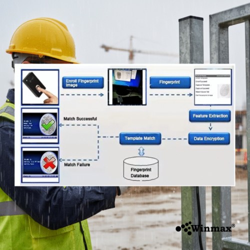 เครื่องอ่านลายนิ้วมือพกพา Fingerprint Reader พร้อมระบบ NFC และบลูทูธ Winmax-U6 เครื่องอ่านลายนิ้วมือพกพา Fingerprint Reader พร้อมระบบ NFC และบลูทูธ Winmax-U6