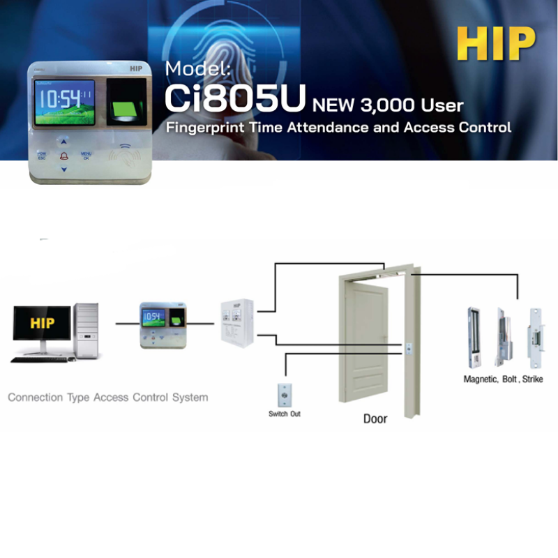เครื่องสแกนลายนิ้วมือ รุ่น CI805U