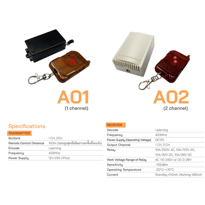 Remote Control A02