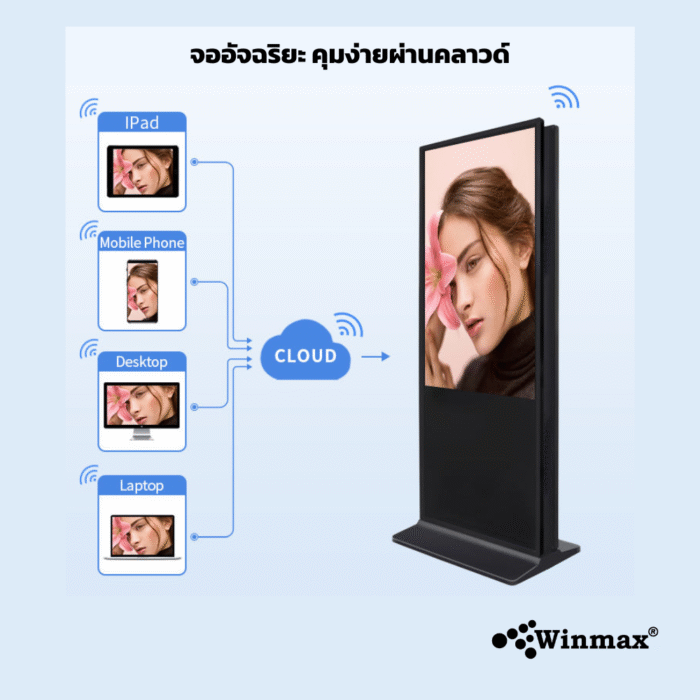 ป้ายโฆษณาดิจิทัลแบบหน้าจอ 2 ด้าน ขนาด 55 นิ้ว ความคมชัด 4K Digital Signage Double Sided Winmax model Win-DIDS-414-55