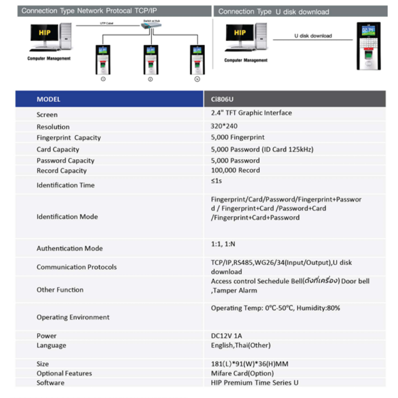 เครื่องสแกนลายนิ้วมือ รุ่น Ci809U