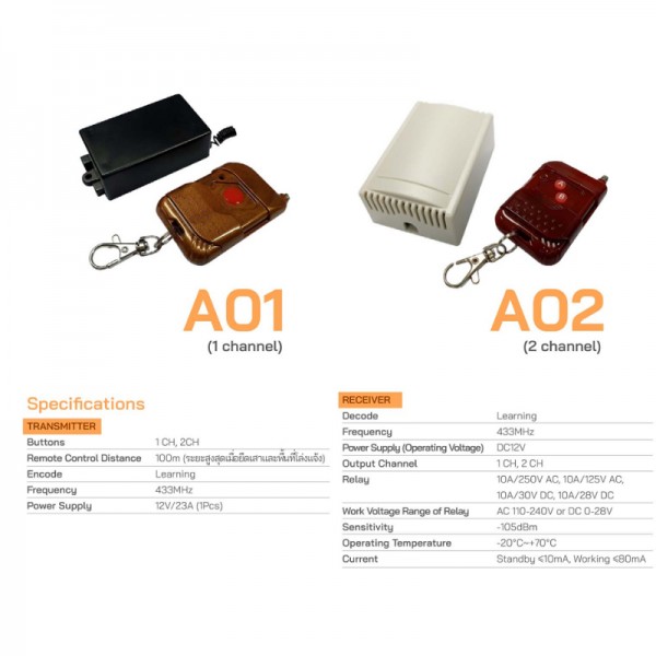 Remote Control A01