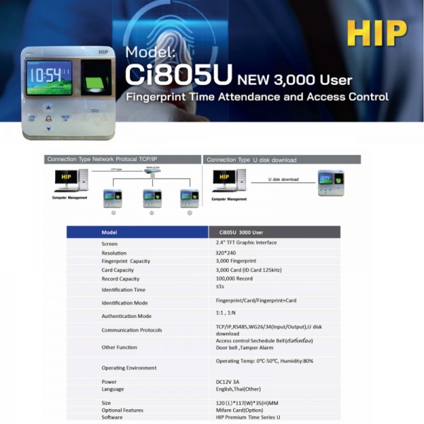 เครื่องสแกนลายนิ้วมือ รุ่น CI805U