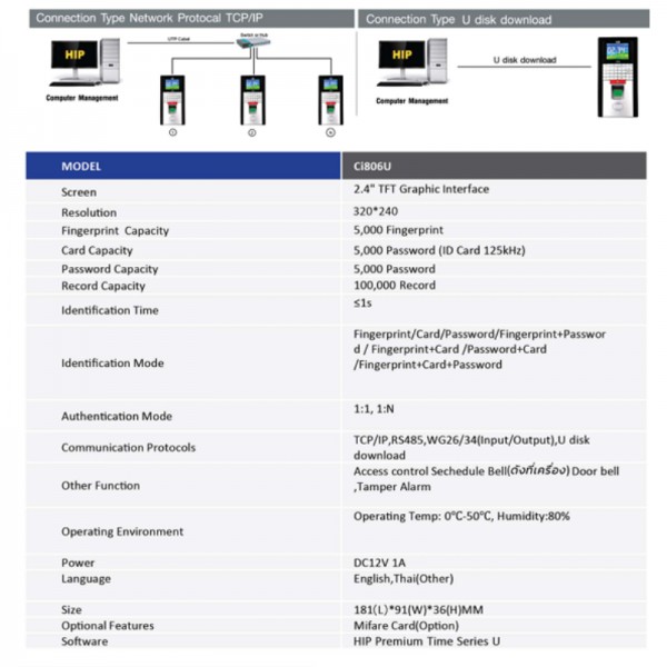 เครื่องสแกนลายนิ้วมือ รุ่น Ci809U