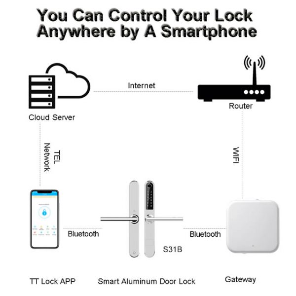 Smart Lock WiFi Gateway for Winmax-WiFi